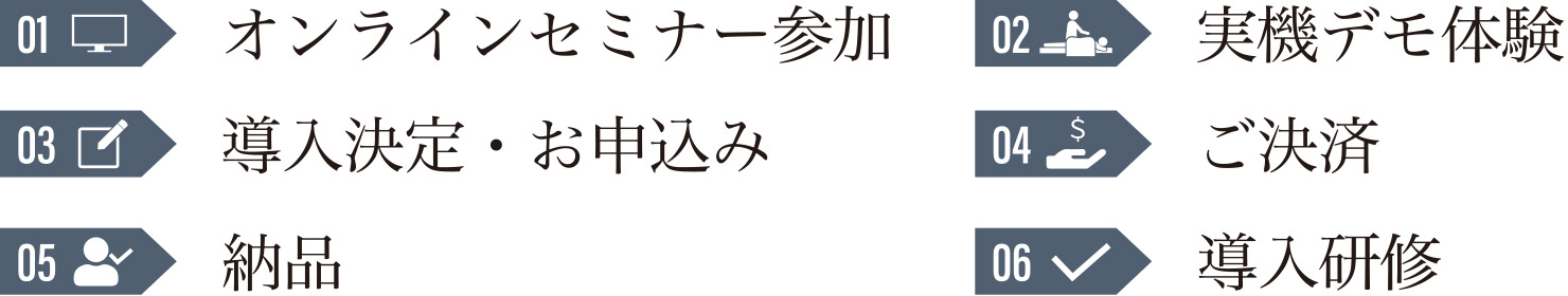 01 オンラインセミナー参加／02 実機デモ体験／03 導入決定・お申込み／04 ご決済／05 導入研修／06 納品