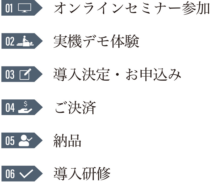 01 オンラインセミナー参加／02 実機デモ体験／03 導入決定・お申込み／04 ご決済／05 導入研修／06 納品
